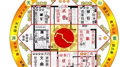 八宅風水吉兇方位解析|【風水伏門】八宅風水吉兇方位解析 